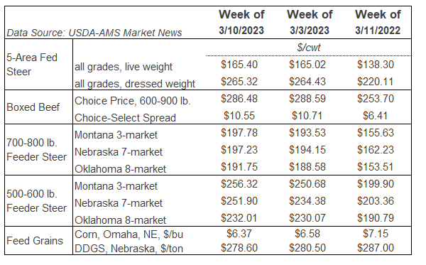 Table Markets 03/10